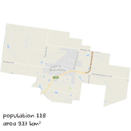 English Tutoring Near Me